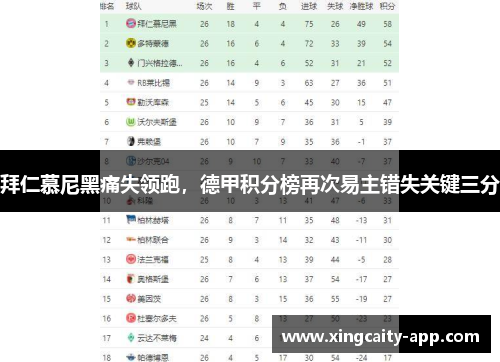 拜仁慕尼黑痛失领跑，德甲积分榜再次易主错失关键三分